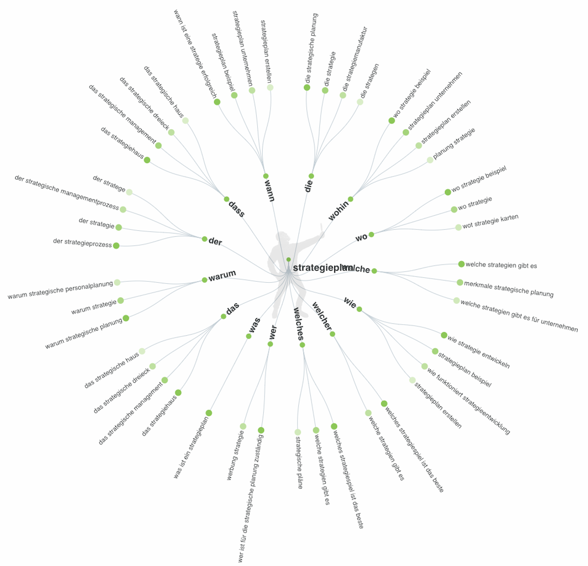 Grafik bestehend aus Worten