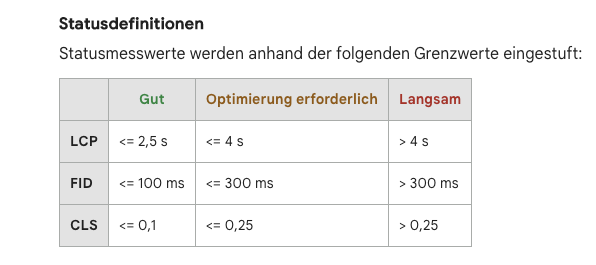 Core Web Vitals- Google Kennzahlen als Tabelle
