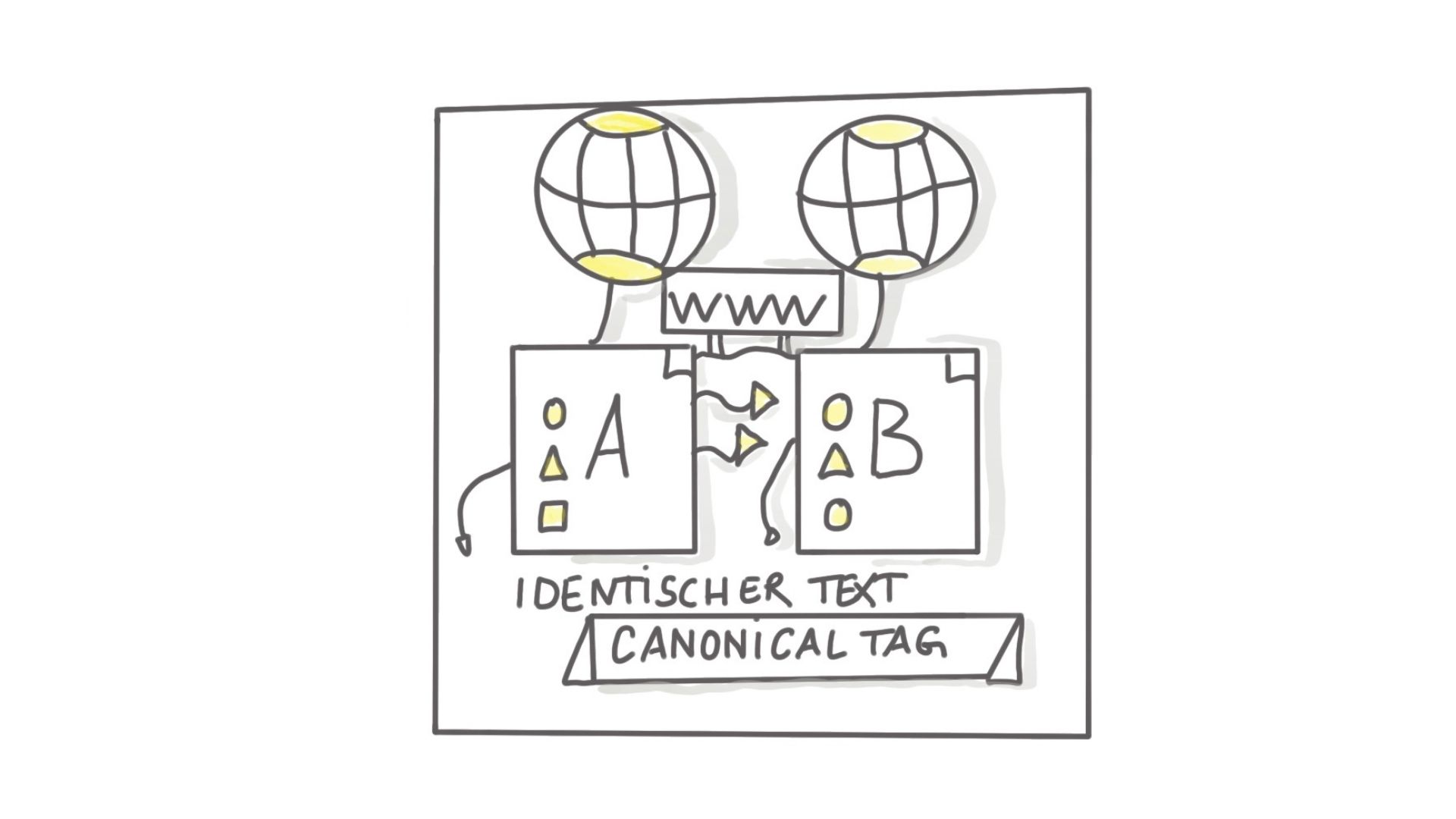 Umgang mit doppelten Inhalt auf deiner Website