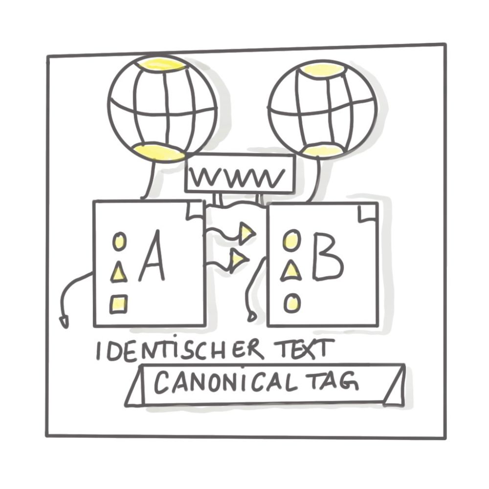 sibillek_canonical_tag SibilleK Blogbeitrag Sketchnote zeigt 2 identische Ansichten. Symbolhaft für doppelten Inhalt