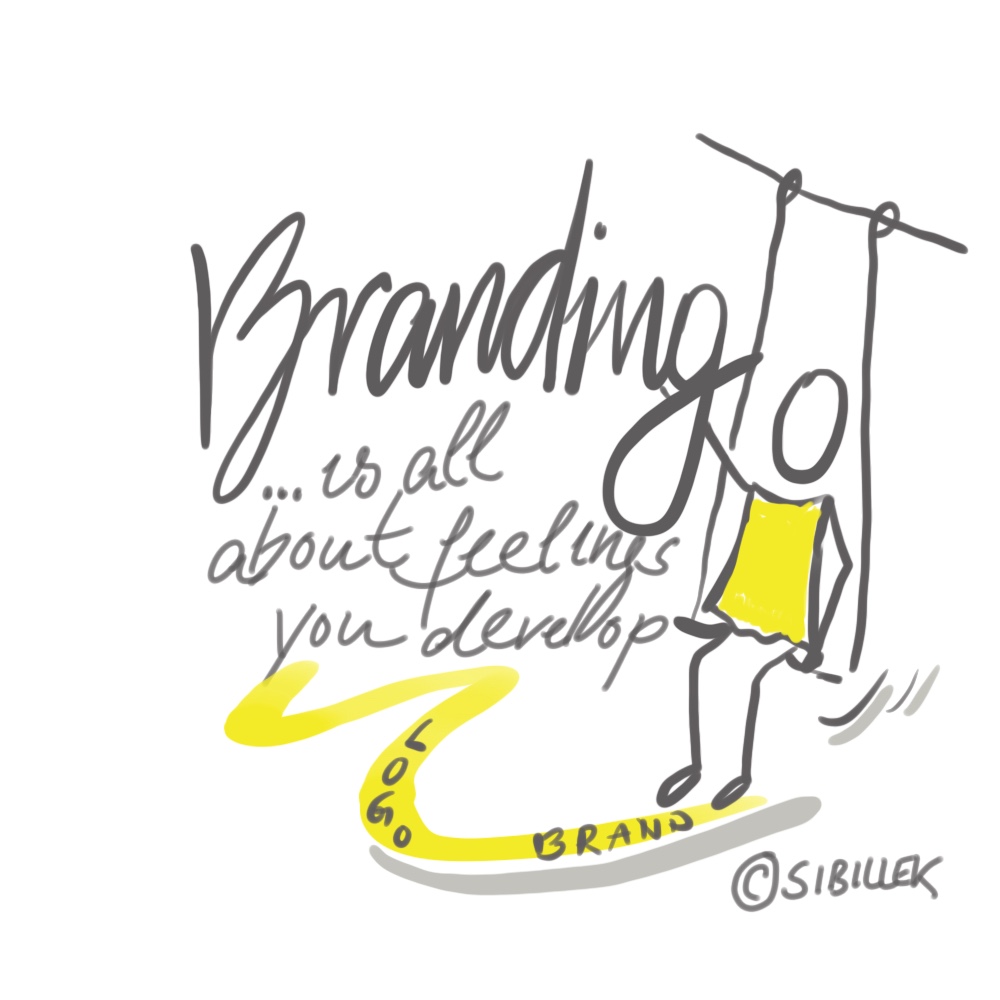 sibillek_gastartikel_brandstyle Sibillek Gastartikel Brand Style- Sketchnote